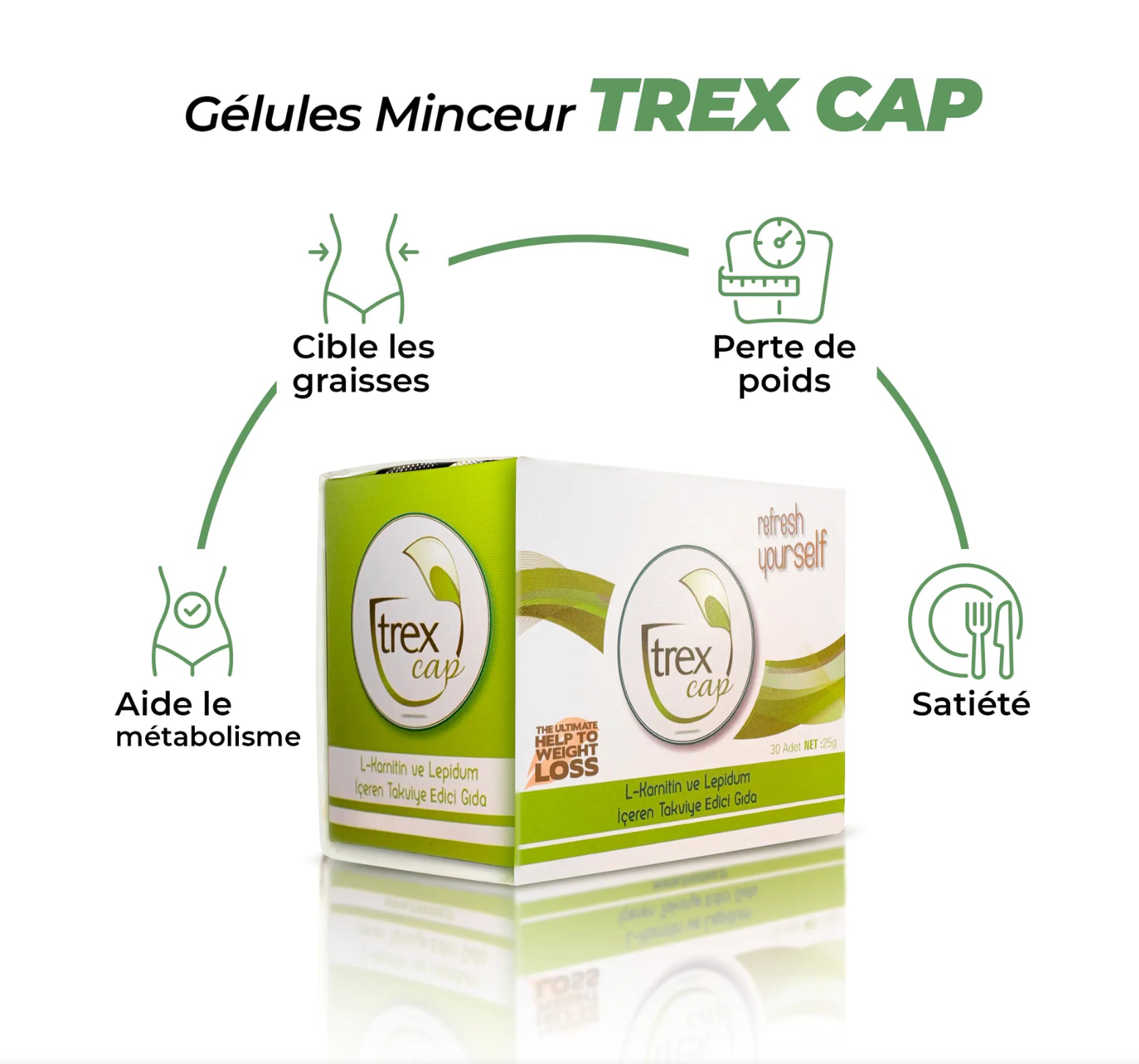 Infographie Trex Cap – pictogrammes combustion des graisses et contrôle des envies